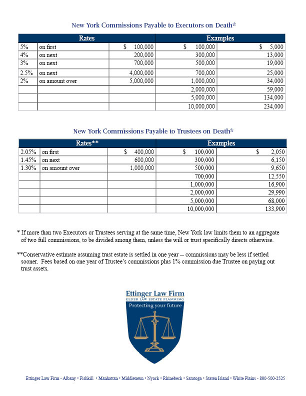 Executor vs Trustee Fees at Death