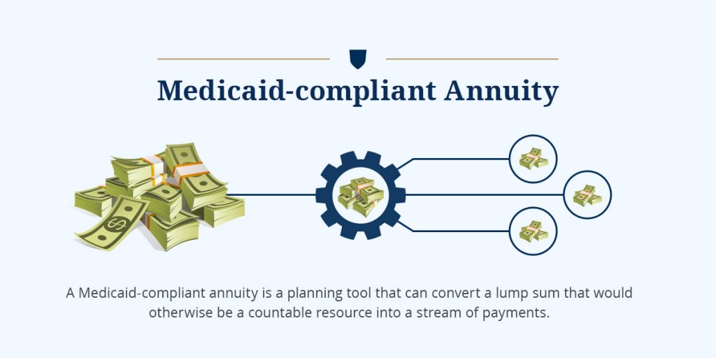 medicaid- compliant annuity