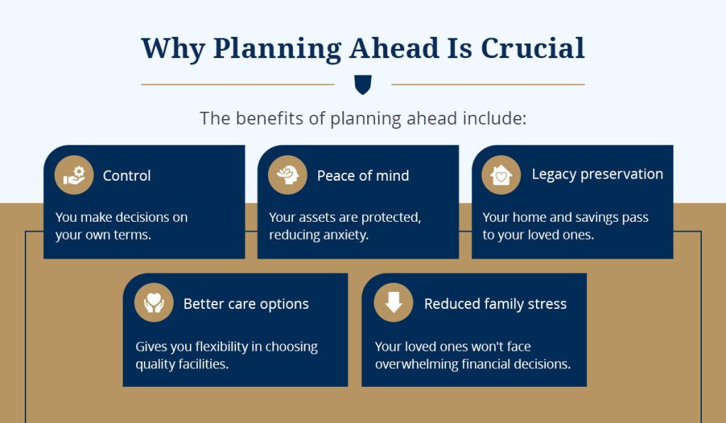 the benefits of planning ahead