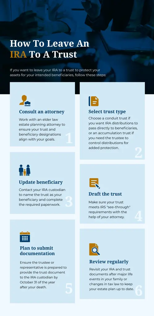 How to leave an IRA to a trust