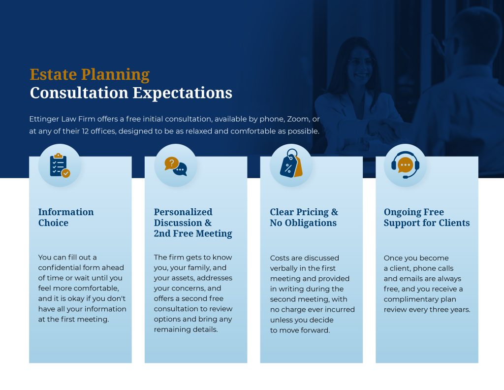 Ettinger estate planning consultation expectations